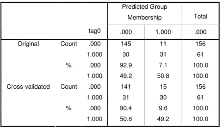 Table 4-3 Confusion Matrix for Step 1