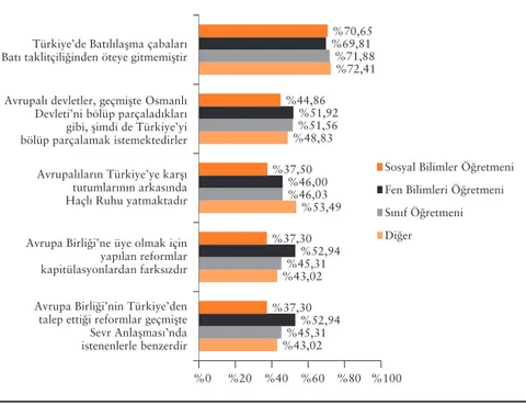 Grafik 2.21’de görüldüğü üzere, katılımcılar genel olarak kadınların 