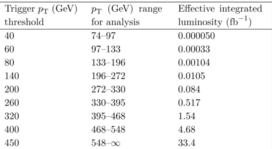 Table 1. Trigger p T thresholds and effective integrated luminosity of the HLT triggers based on