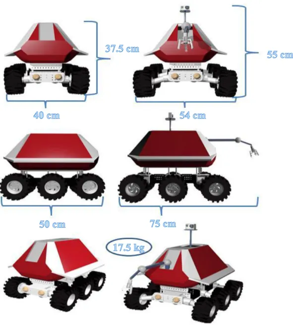 Figure 2.6 3D side views of robot 