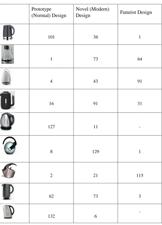 Table 7. Pretest Results  Prototype 