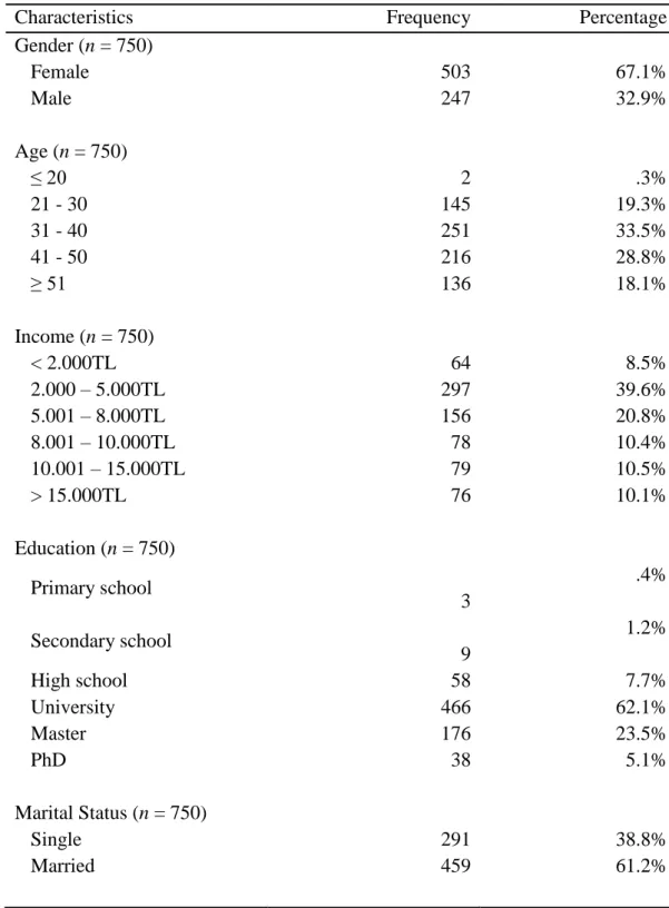 Table 8. Sample Characteristics 