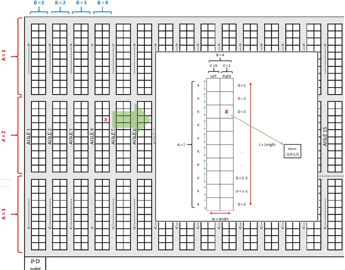 Figure 3.2. Item Coordinate System 