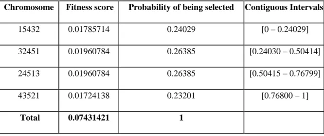Table 5.3. Selection Probabilities 