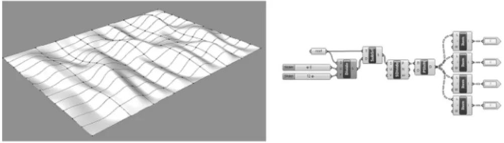 Fig. 5 DFD cluster of a regular surface subdivision, given to students as a kit of components