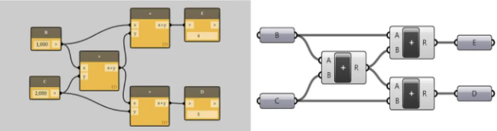 Fig. 2 Dataflow diagrams of contemporary design VPLs, reflecting the algorithm on Fig