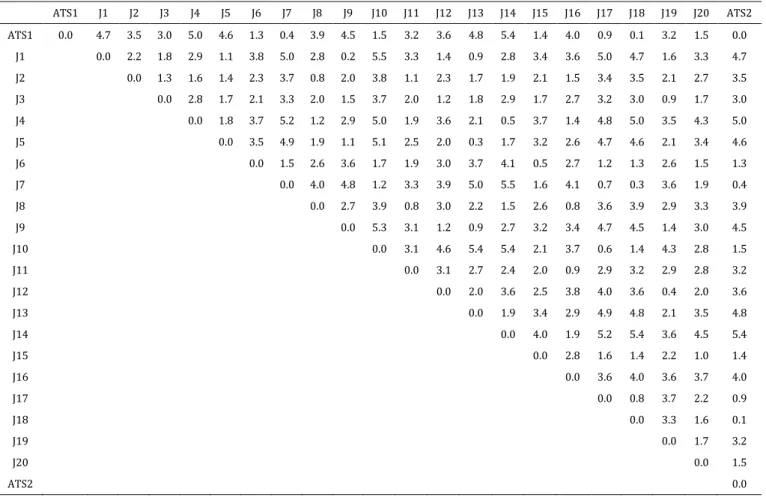Table 2: Scenario variations in experimental set #1. 