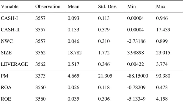 Table 4.2: Descriptive Statistics 