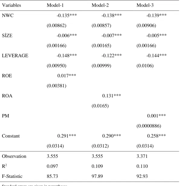 Table 5.1: Regression Estimations-I 