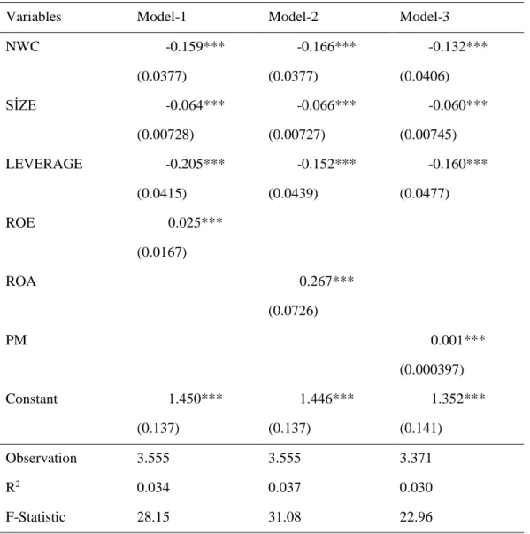 Table 5.2: Regression Estimations-II 