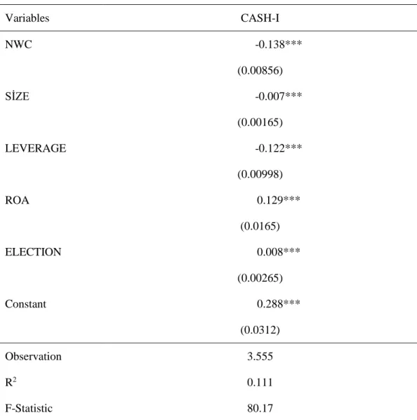 Table 5.3: Regression Estimations-III 