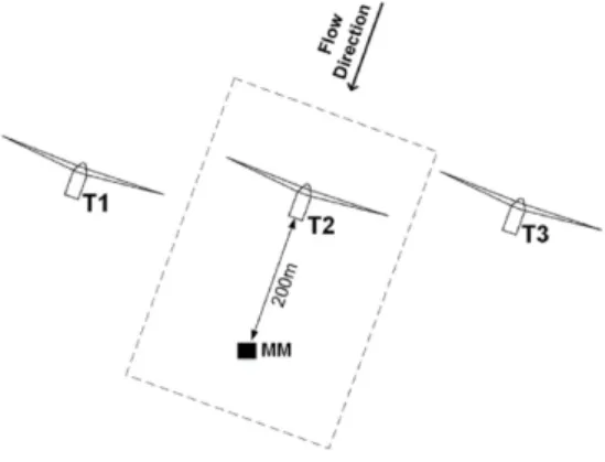 TABLE I Stability classification according to Wharton and Lundquist [10]