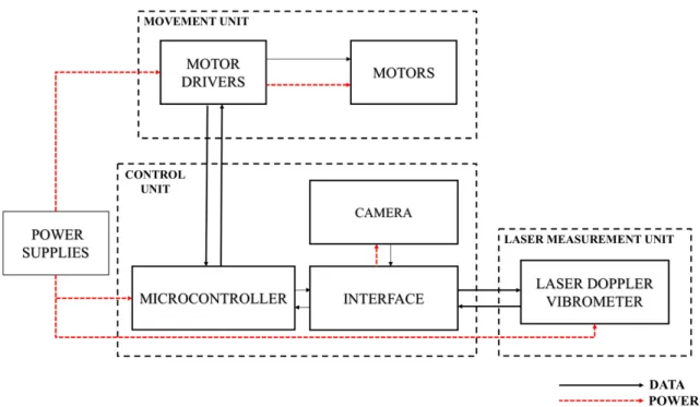 Figure 2.1. System diagram of the proposed device 