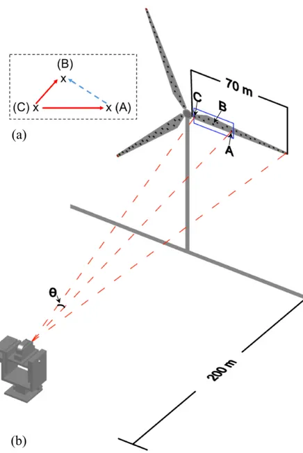 Figure 2.2. Working principle of the proposed measuring system 