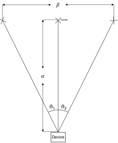 Figure 2.3. Calculation of the scanning area 