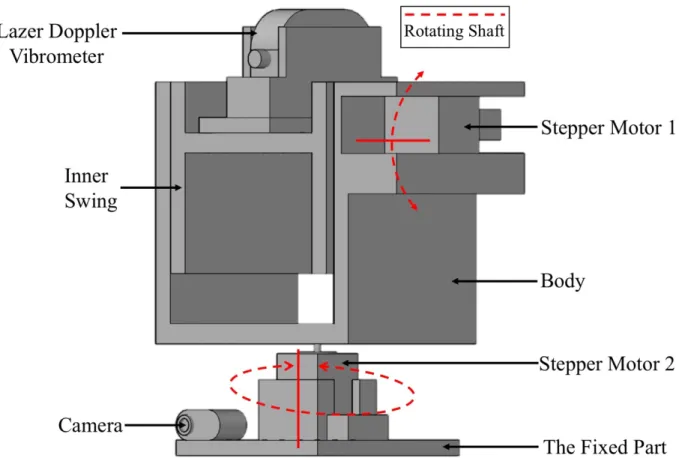 Figure 3.2.  Visualize in three-dimension of two-dimensional motorized scanning device 