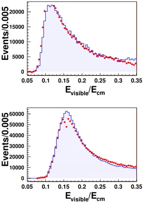 Fig. 6. (color online) Comparison of the E visible /