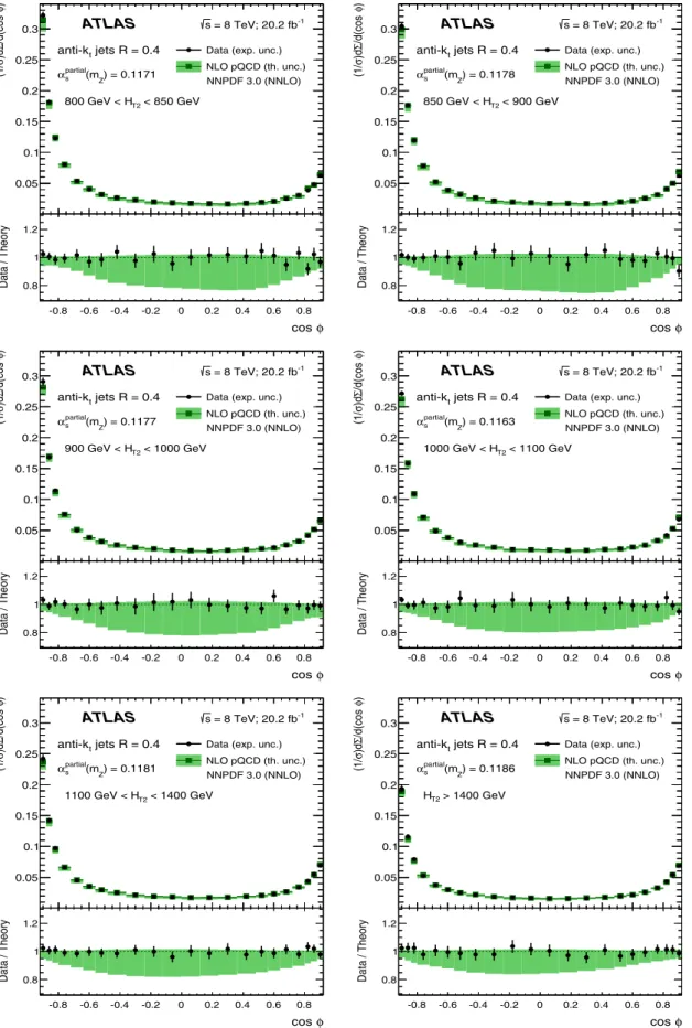 Fig. 8 Comparison of the TEEC data and the theoretical predictions after the fit. The value of α s (m Z ) used in this comparison is fitted independently