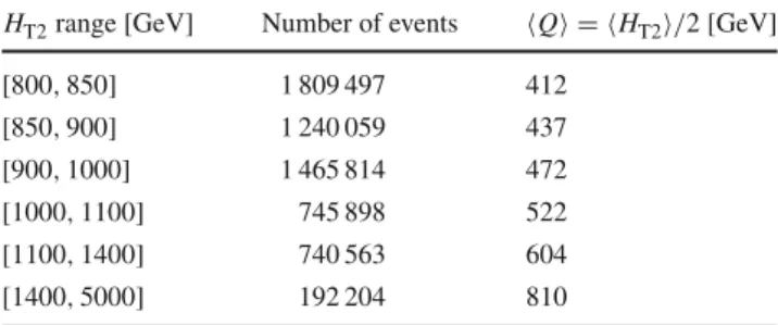 Table 1 Summary of the H T2 bins used in the analysis. The table shows