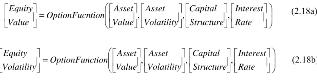 Figure 2.1  Estimation of Expected Default Frequency 