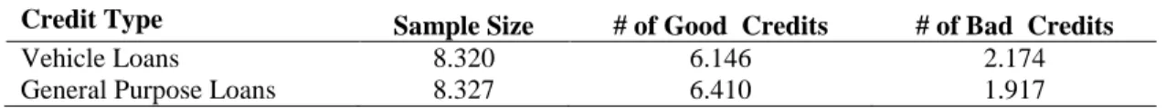 Table 2.1 Sample Size 