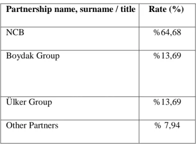 Table 8: Turkiye Finans Participation Bank Corp. Partnership Structure 