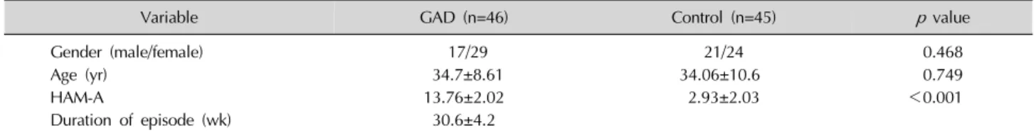 Fig.  1.  Box  plot  graph  for  malondialdehyde  (MDA),  representing  highest,  lowest  and  mean  values  in  both  groups