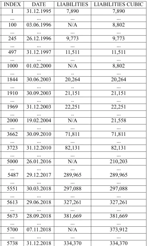 Table 3.3: Cubic Spline Interpolation-YAPI KREDI-2018-Q4 INDEX DATE LIABILITIES LIABILITIES CUBIC