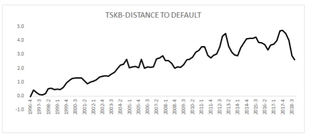 Figure 4.24: TSKB-Asset Volatility