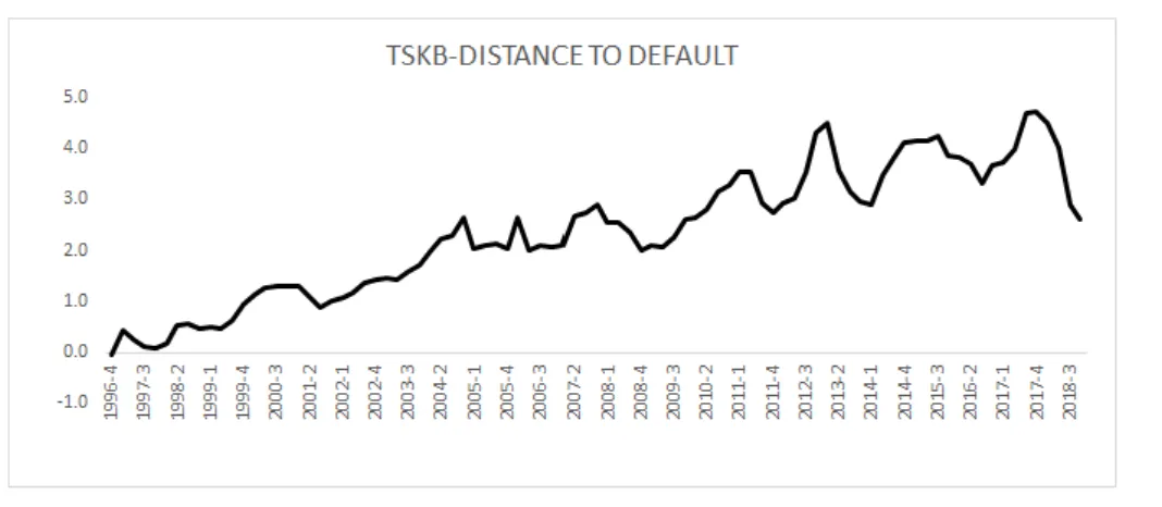 Figure 4.24: TSKB-Asset Volatility