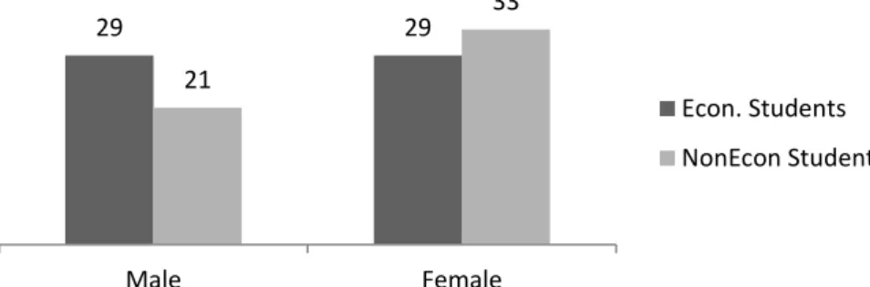Table 3.1: Demographics of the subject group 