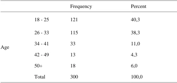 Table 2. Age Frequencies 