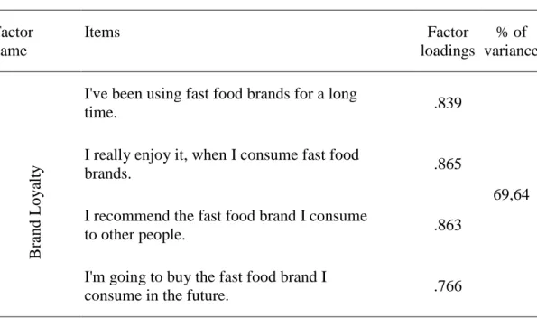 Table 9. Factor Loadings 