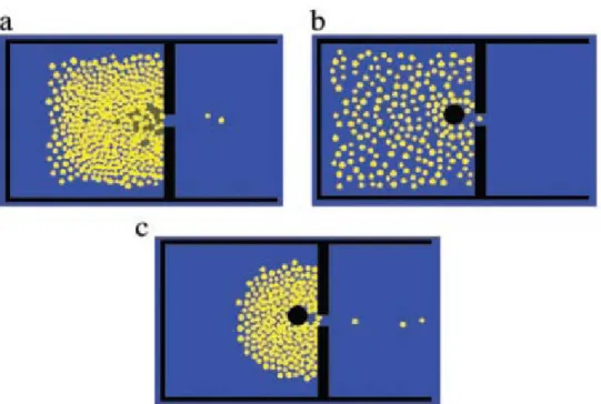 Figure 21. Instances from the simulation run of the model developed by Helbing et  al
