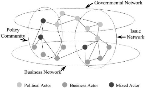 Figure 3. Reproduced from Welch and Wilkinson (2004).  Interrelations of various  networks