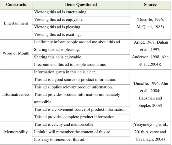 Table 1. Measurement of Independent and Dependent Variables 