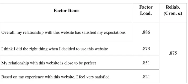 Table 8 - The Results of Rotated Component Matrix