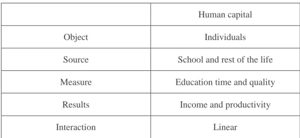 Table 1.1 Human Capital Components 
