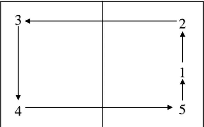 Figure 2. Gaze Motions in Two-Page Menu (a)