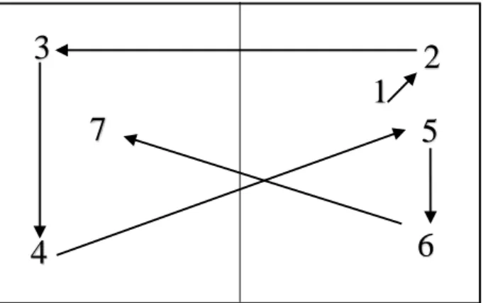 Figure 5. Gaze Motions in Two-Paged Menu (b)