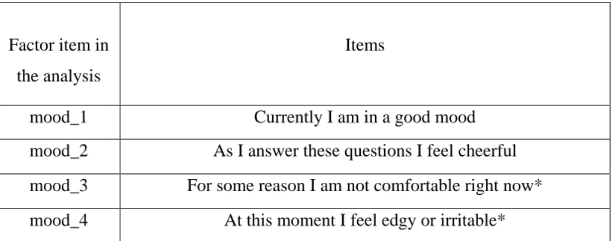 Table 17 - Mood factor item names 