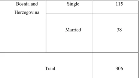 Table 8-Level of education