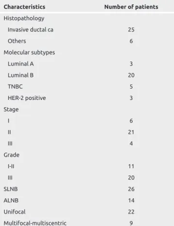 Table 1. Histopathological characteristics of patients  