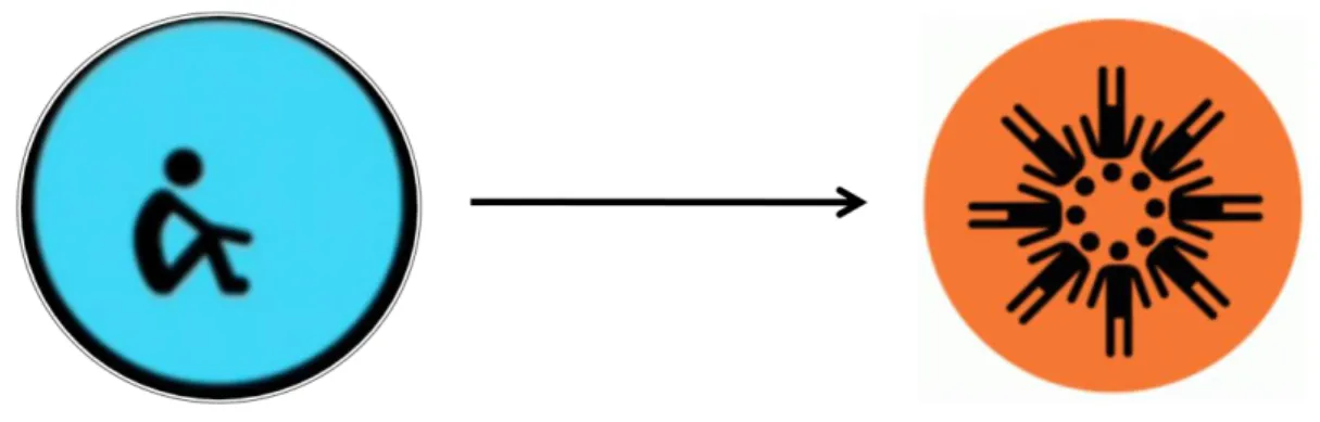 Figure 2.3. Collaborative Lifesytles in Collabortive Consumption 