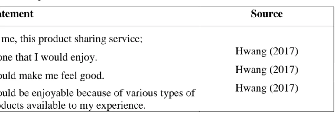 Table 4.3. Operationalization of Symbolic Value 