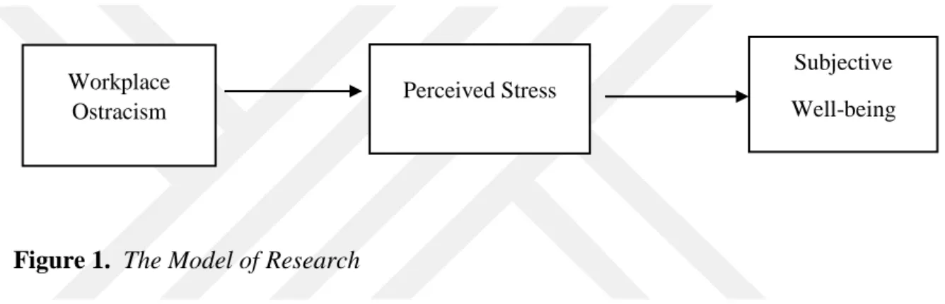 Figure 1.  The Model of Research Workplace 