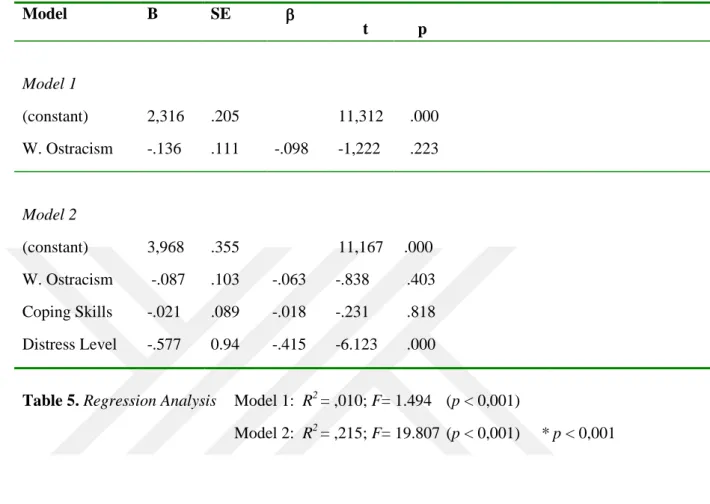 Table 5. Regression Analysis  Model 1:  R 2  = ,010; F= 1.494  (p < 0,001) 
