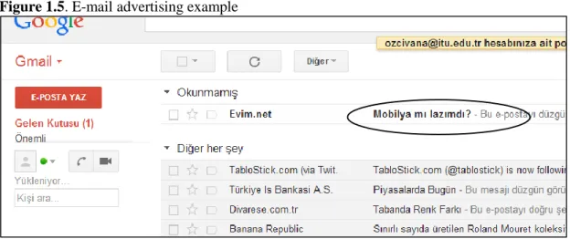 Figure 1.5. E-mail advertising example