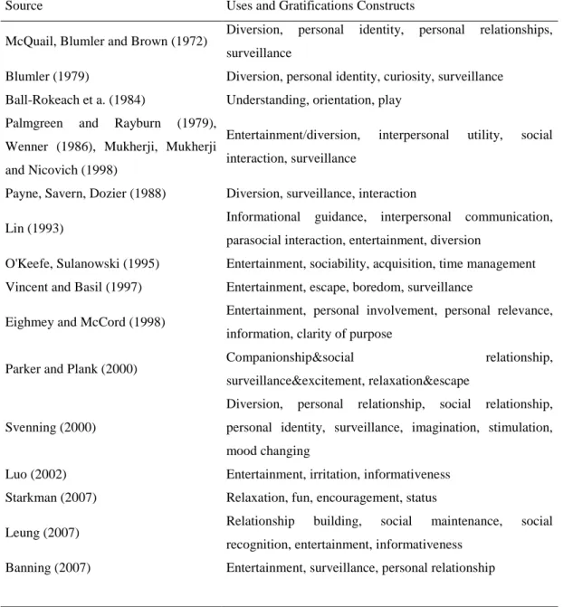 Table 1.1. Selected UGT constructs