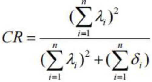 Figure 2.2. Composite reliability formula 